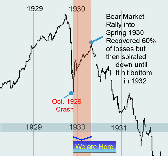 1930 stock market rally